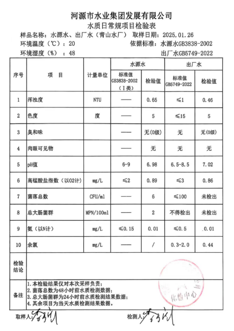 2025年1月26日水質(zhì)檢驗(yàn)報告.png