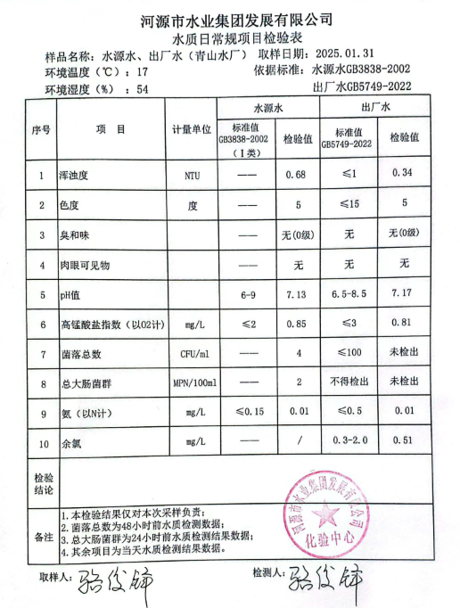 2025年1月31日水質(zhì)檢驗(yàn)報(bào)告.png
