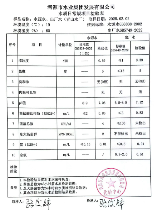2025年2月2日水質(zhì)檢驗(yàn)報告.png