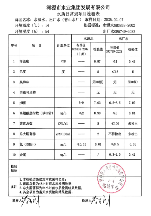 2025年2月7日水質(zhì)檢驗報告.png