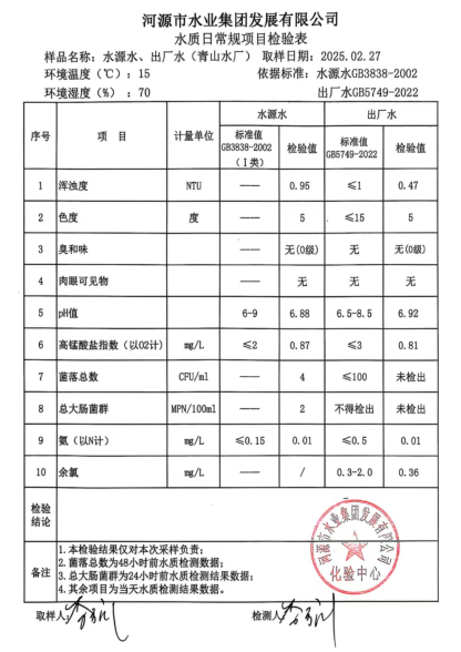 2025年2月27日水質(zhì)檢驗(yàn)報告.png
