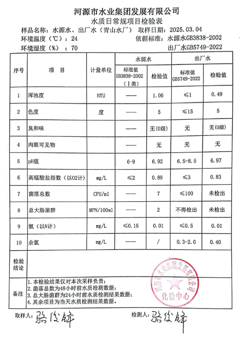 2025年3月4日水質(zhì)檢驗(yàn)報告.png