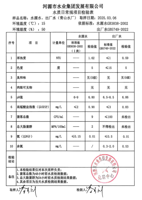 2025年3月6日水質(zhì)檢驗報告.png