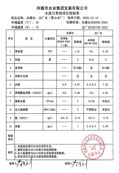 2025年3月10日水質(zhì)檢驗(yàn)報(bào)告.png