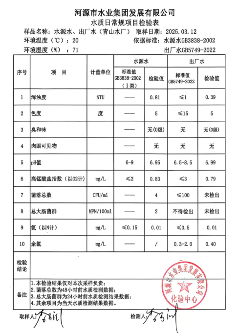 2025年3月12日水質(zhì)檢驗(yàn)報(bào)告.png
