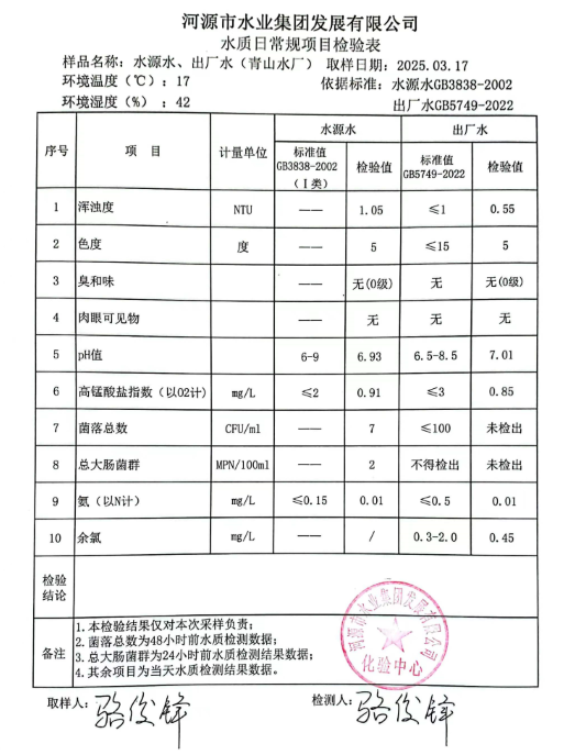 2025年3月17日水質(zhì)檢驗報告.png