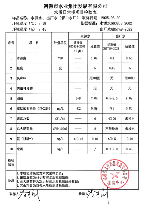 2025年3月20日水質檢驗報告.png