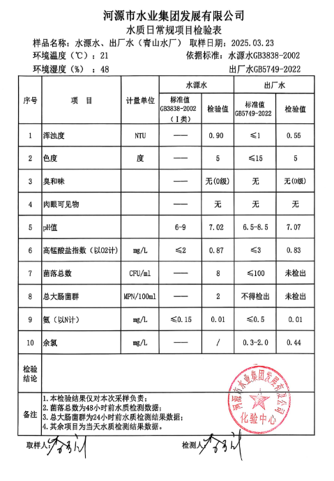 2025年3月23日水質(zhì)檢驗(yàn)報(bào)告.png