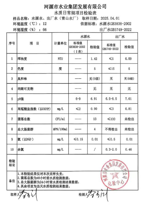 2025年4月1日水質(zhì)檢驗(yàn)報告.jpg