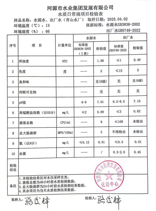 2025年4月2日水質(zhì)檢驗(yàn)報告.png