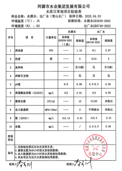 2025年4月3日水質(zhì)檢驗(yàn)報(bào)告.png
