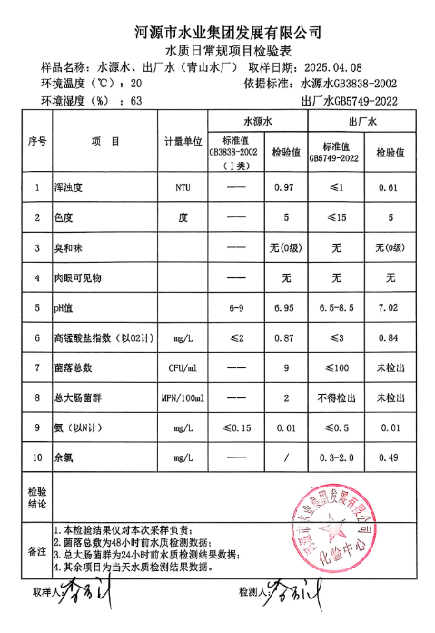 2025年 4月8日水質(zhì)檢驗(yàn)報(bào)告.png