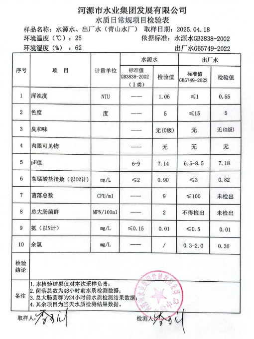 2025年4月18日水質檢驗報告.png