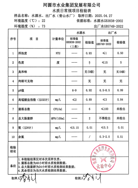 2025年4月27日水質(zhì)檢驗(yàn)報(bào)告.png