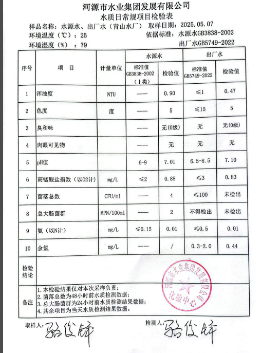 2025年5月7日水質(zhì)檢驗(yàn)報告.png