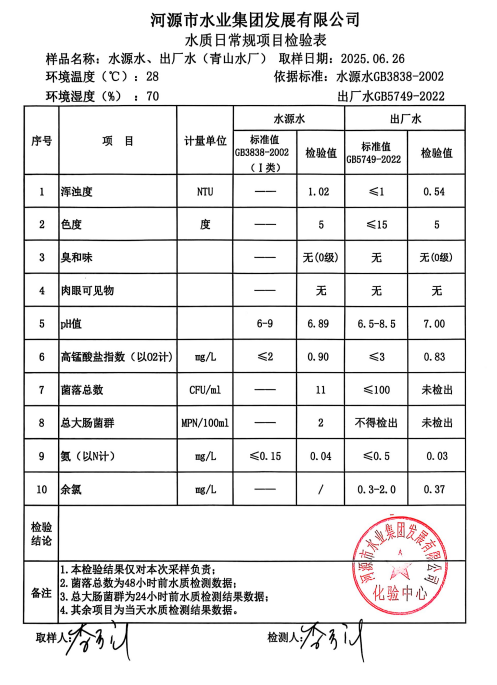 2025年6月26日水質檢驗報告.png